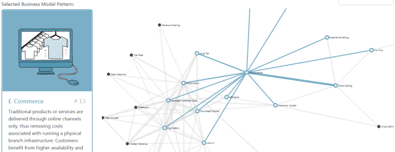 The relationship network for Business Model Pattern E-Commerce