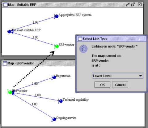 Sample Map Hierarchy