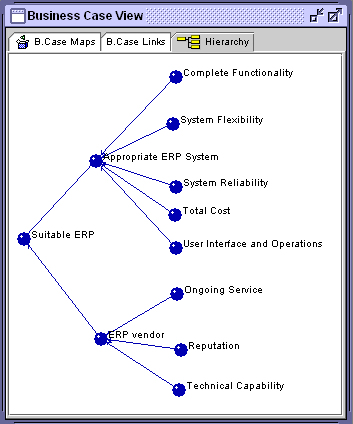 User-defined Map Decomposition