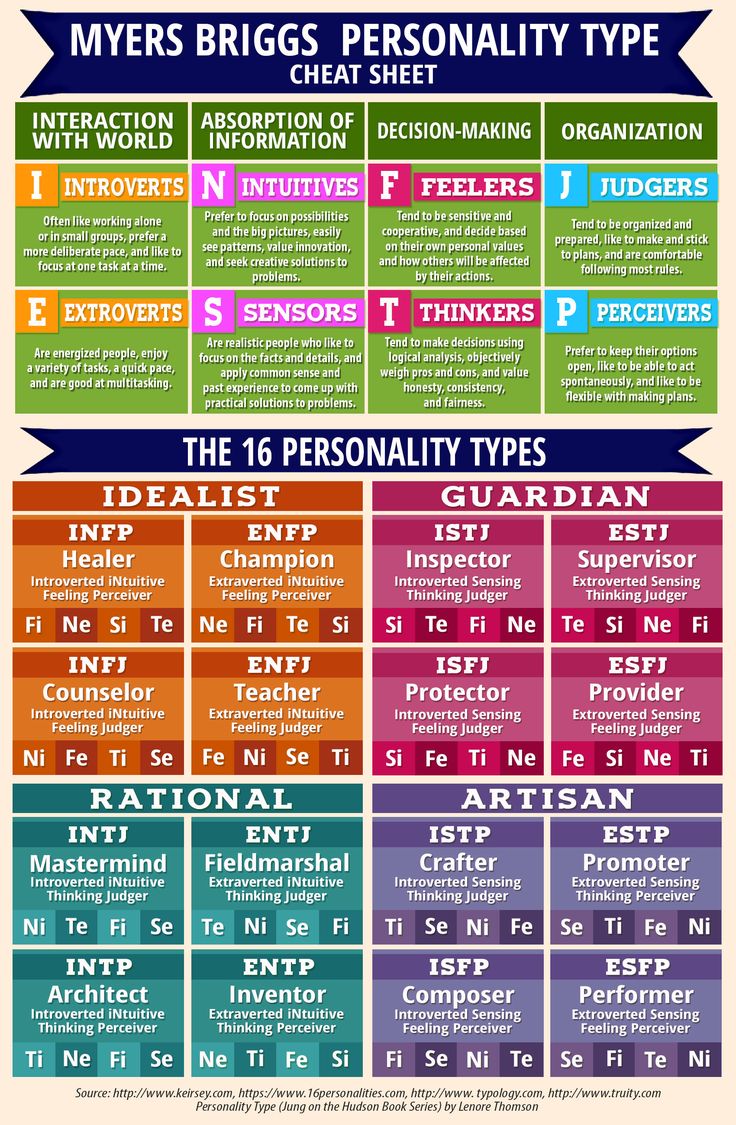 Psychological types of Jung in the concept of K. Briggs and I. Briggs Myers