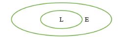 Field of constructive functions with core and periphery