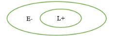 Field of constructive functions with a core and periphery, considering the intentionality type