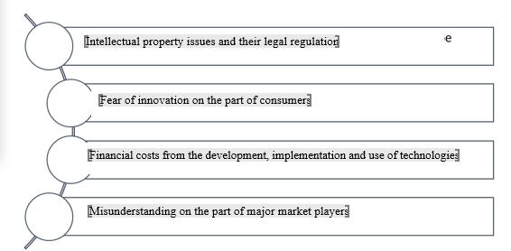 Challenges to the introduction of digital technologies in tourism. Source: author's work