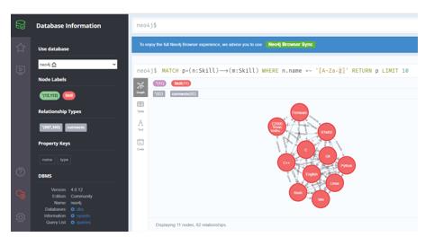 Neo4j user interface