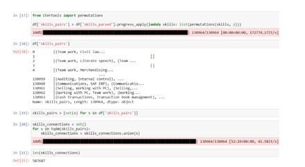 Calculating permutations of skills and combining them into the set of edges