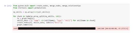 Persisting vertices in neo4j DBMS