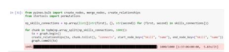 Persisting edges in neo4j DBMS