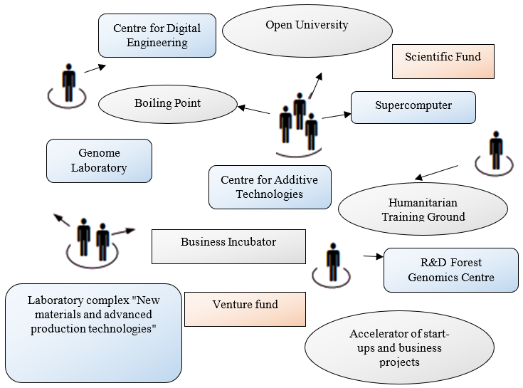 Shared Infrastructure