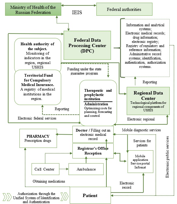 USHIS operation mechanism