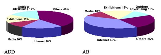 Resources of information for the agricultural production