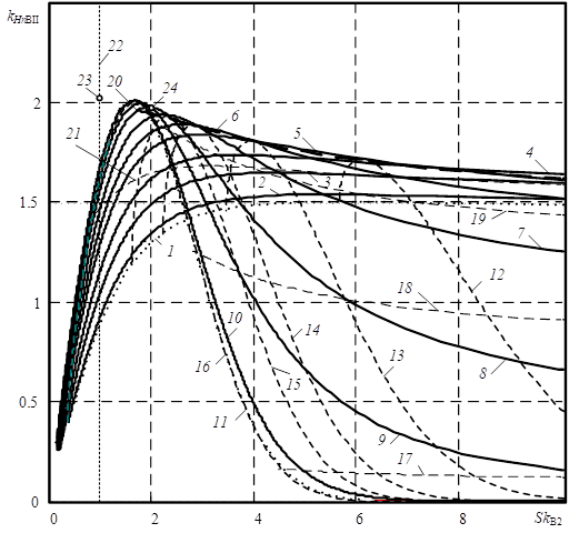 The space of the entropy coefficient and asymmetry