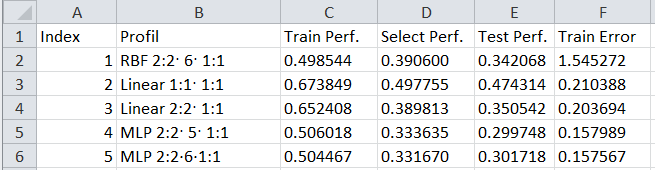 Ensemble of neural network models for the forecasting model