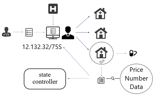 Drug sales tracking model