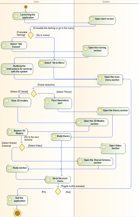 User Activity Diagram