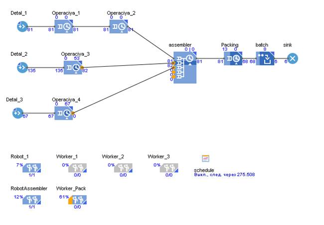 Demonstration of the operation of the created model.