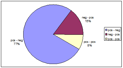 Structural types of canonical tag questions used as persuasive strategies