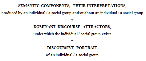 A scheme of discursive portraiture formation