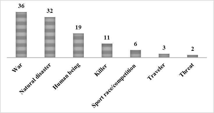 Quantitative ratio of source domains of COVID-19