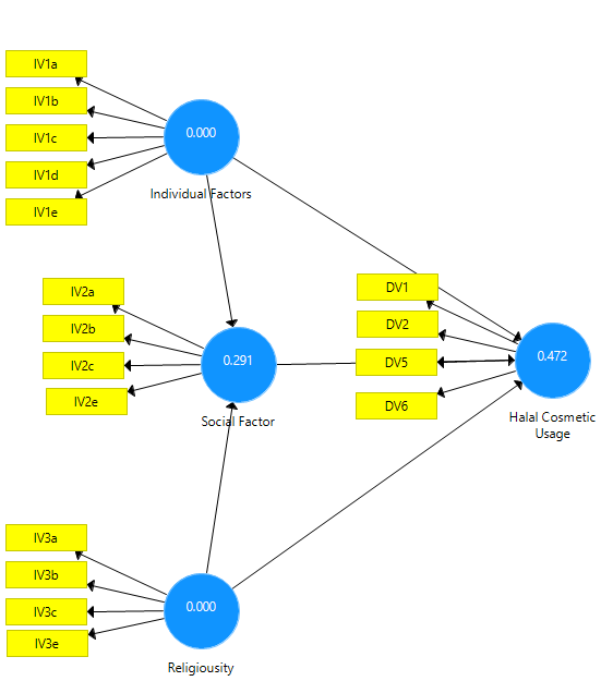 Initial Broad Model