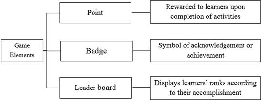 Common Game Elements