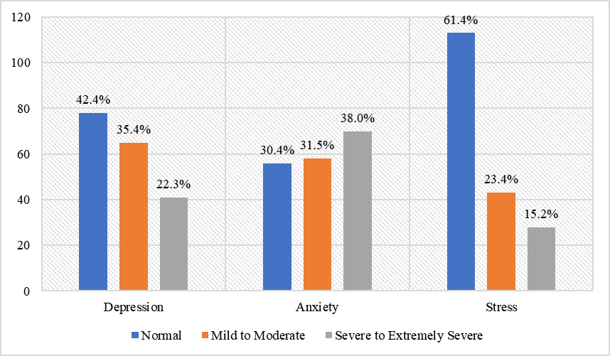 Classification of the mental health status of the university students