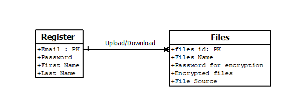 FECS entity relationship diagram