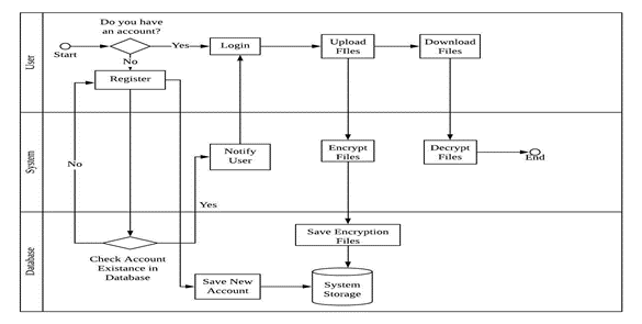 FECS BPMN diagram