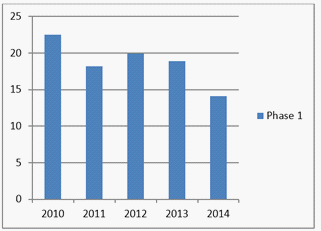 Societal Stress Index (Phase 1)