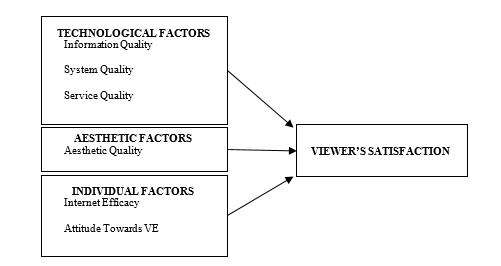 Research framework