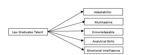 Developed research framework based on findings (Almutairi, 2021)