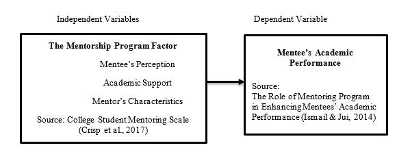 Theoretical Framework