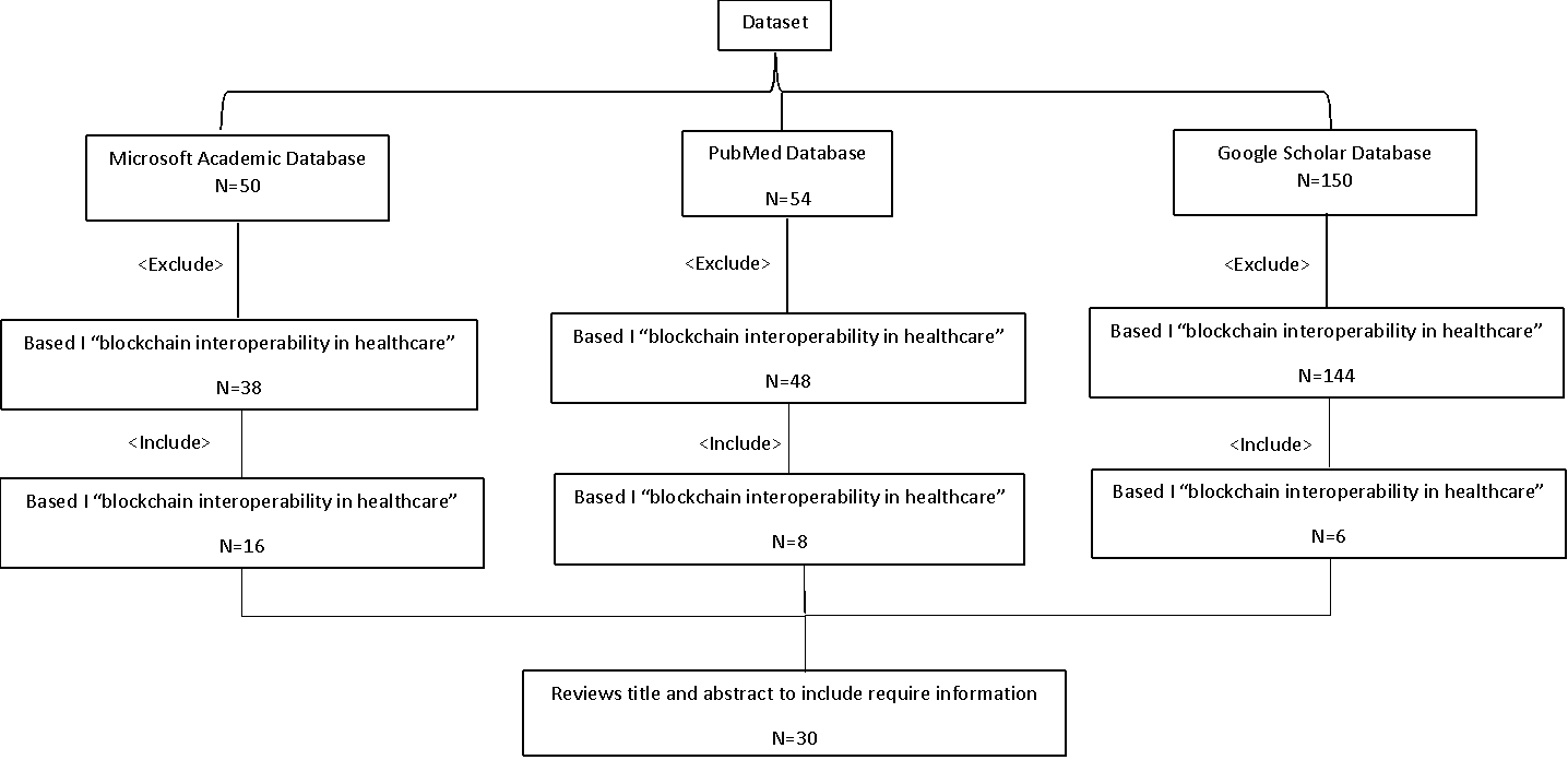 Study Articles Diagram 