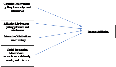 Conceptual Design Framework 