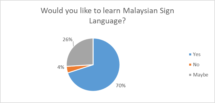 Willingness to Learn MSL