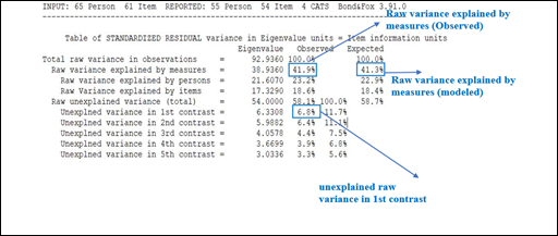  Standard residual after clean data