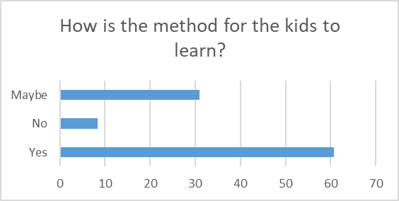 Learning methods