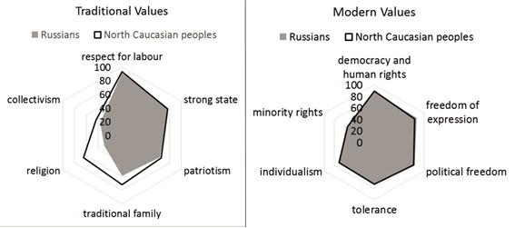 Value Foundations of Identity