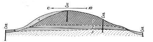 Scheme of the Baer hill: 1 – clay sands interspersed with crumbs of brown clays; 2–3 –marine
      sediments (brown clays, sands) of the Lower Khvalyn age; 4 – deluvial-Aeolian sediments