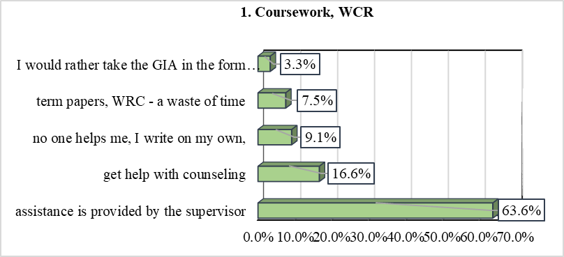 Coursework, WRC