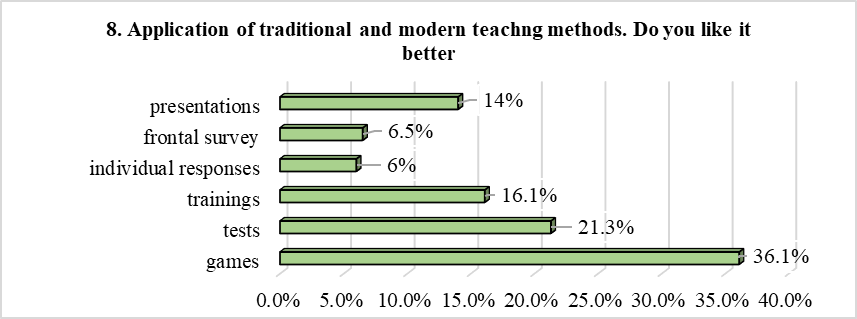 Application of traditional and modern teaching methods. Do you like it better?