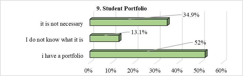  Student Portfolio