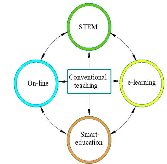 STEM education scheme