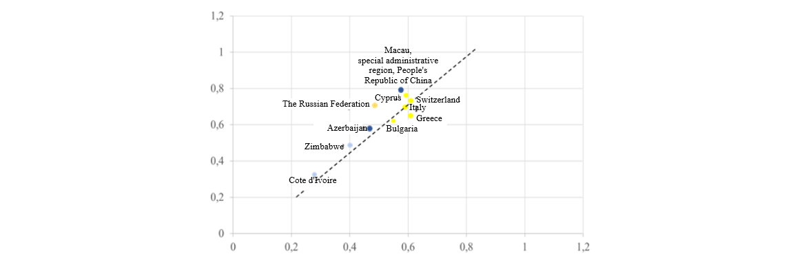 Changes in the human capital index, 2010–2020