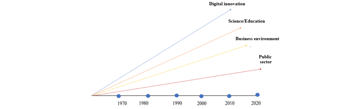 Key Factors Influencing Human Capital Development 2020