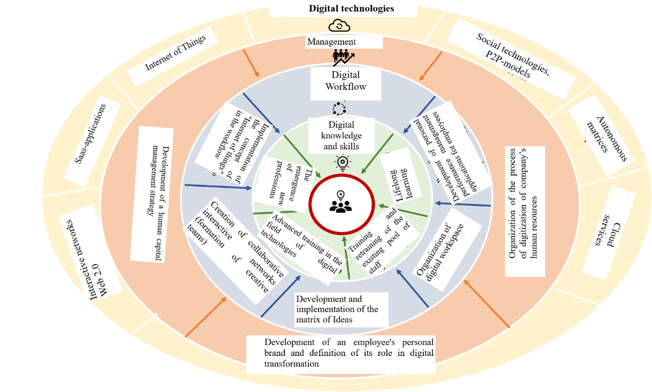 Digital Human Resource Management Platform