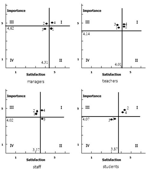 Stakeholder perception maps of the education-business ecosystem.