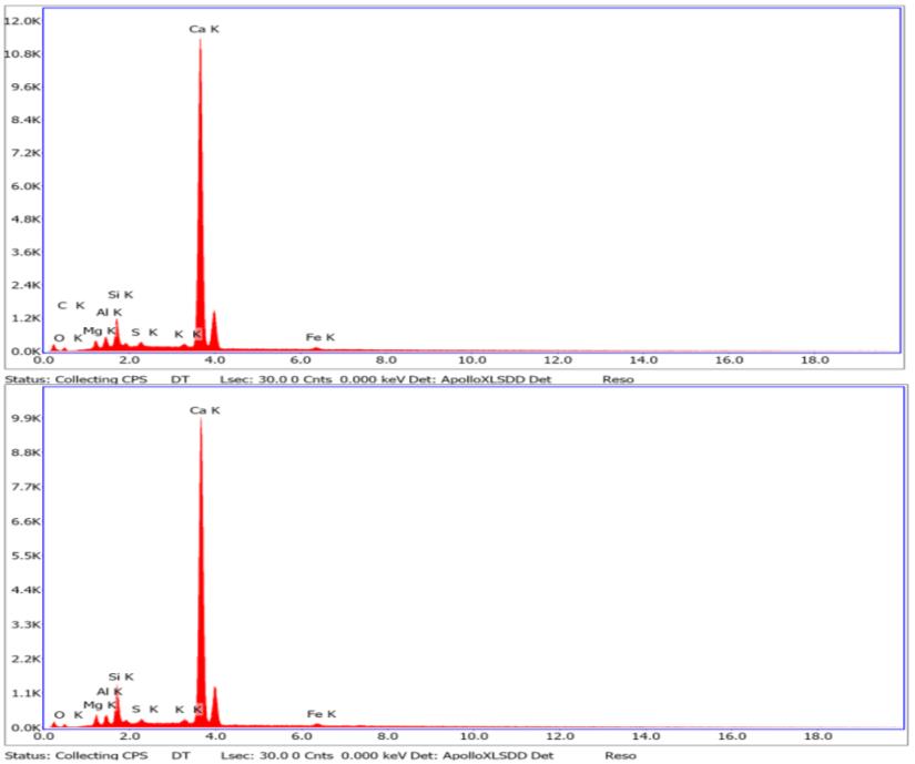 Scigraphs of samples of masonry mortar