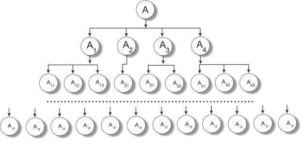 [Tree of goals to achieve the required level of legal mentality]