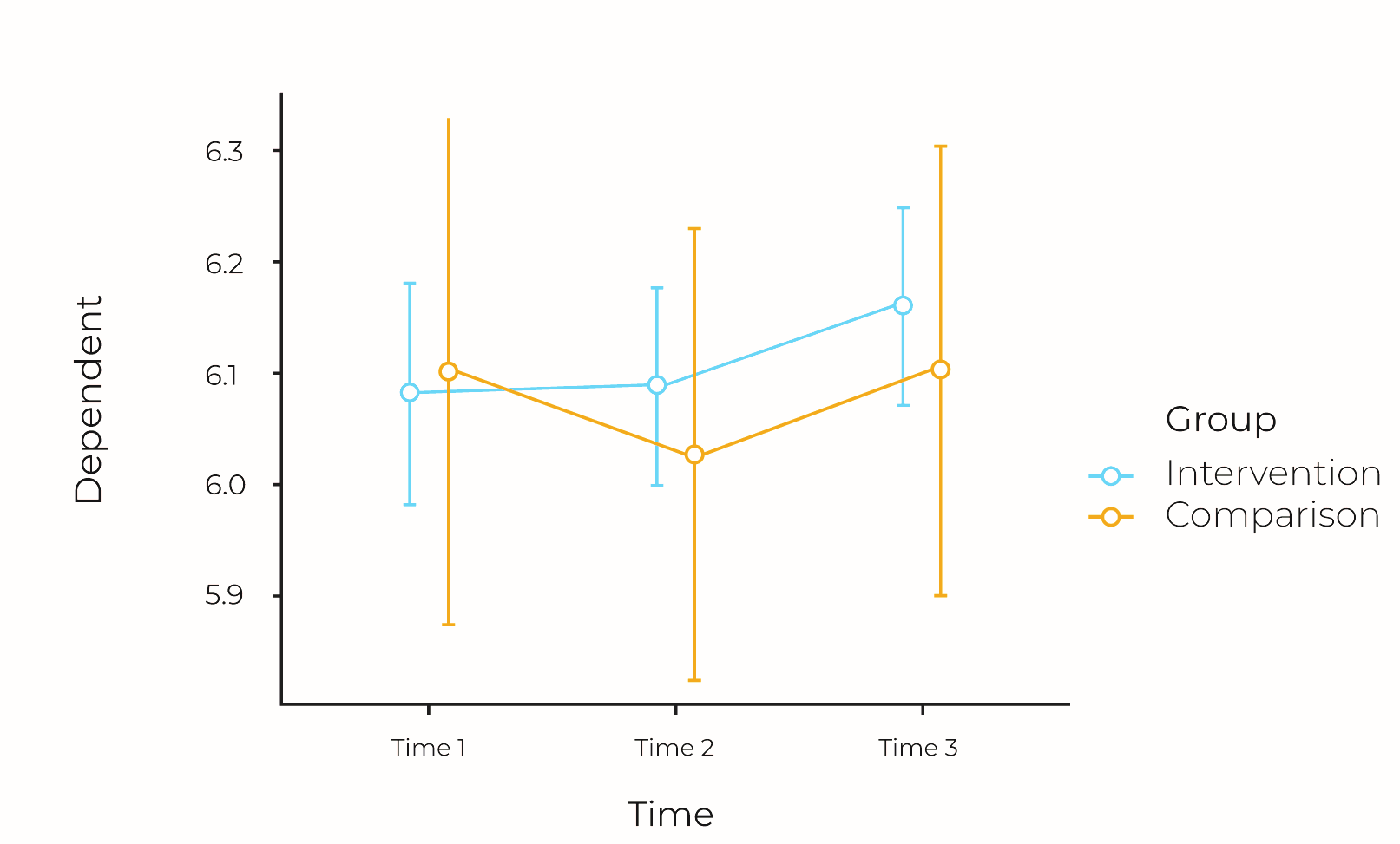 The development of teachers’ perceived importance in three measuring points