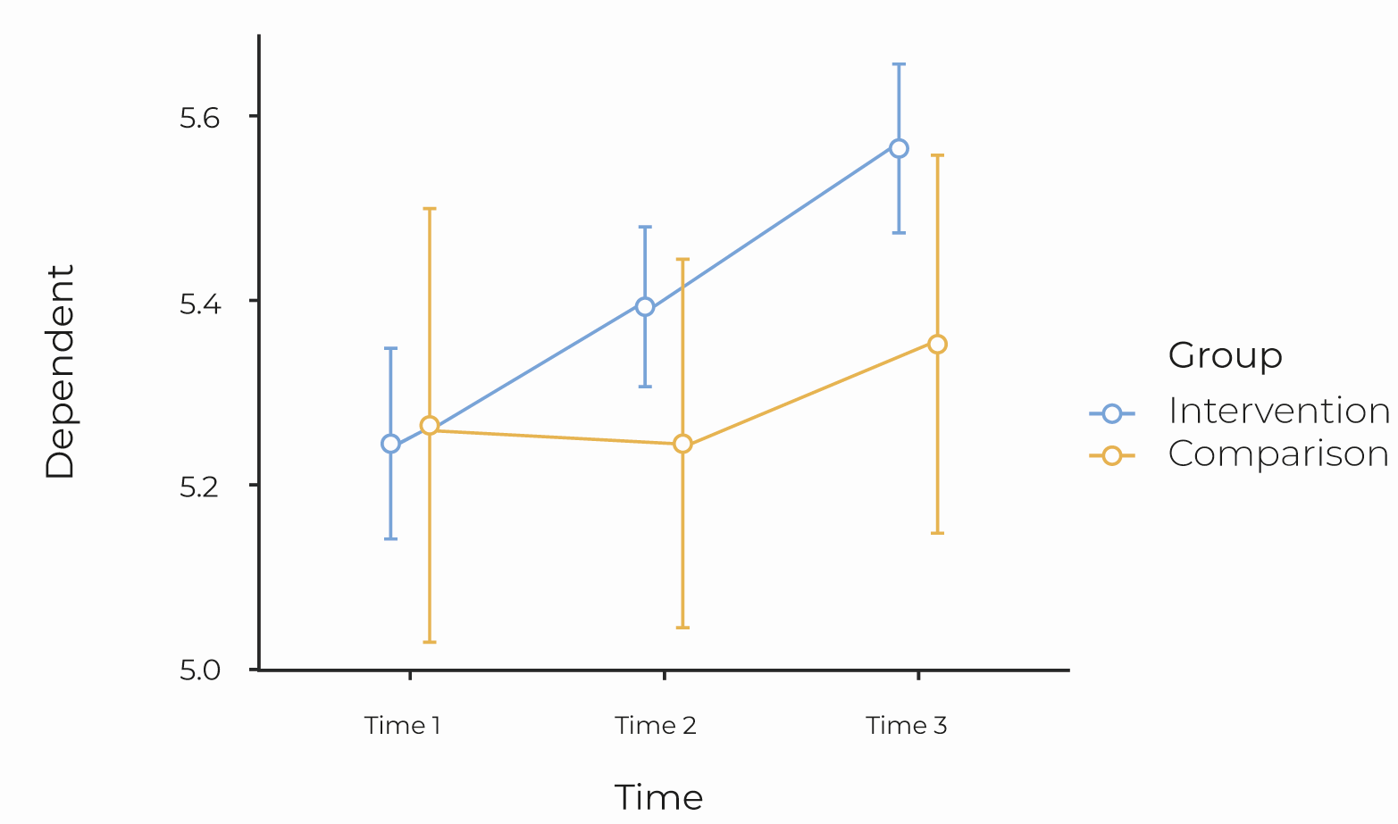 The development of teachers’ sense of competence in three measuring points